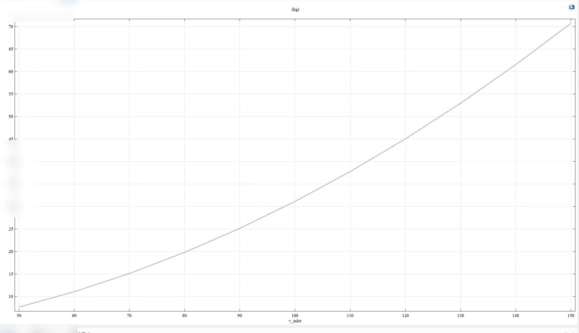 Simulated downforce versus inlet velocity