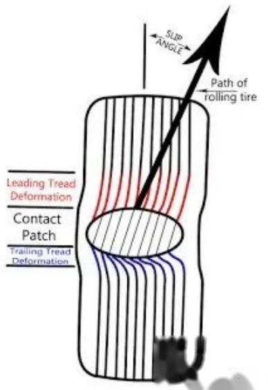 Tire cross-section diagram showing sidewall and tread structure